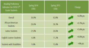 2015-sri-scores